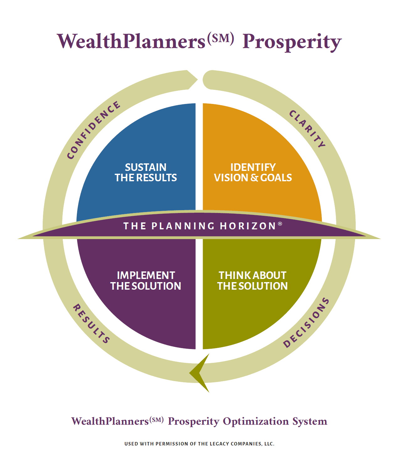 WealthPlanners, LLC – Wealth Management And Financial Planning – Des ...